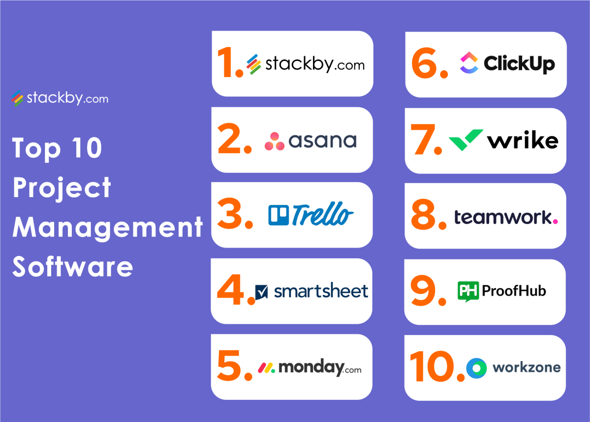Project Management Software