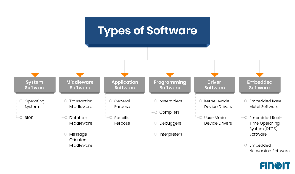 software licensing